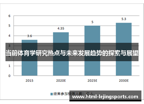 当前体育学研究热点与未来发展趋势的探索与展望