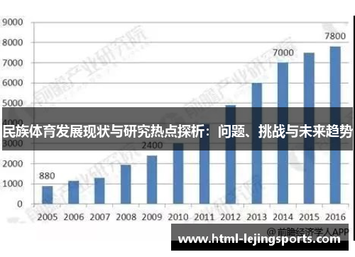 民族体育发展现状与研究热点探析：问题、挑战与未来趋势